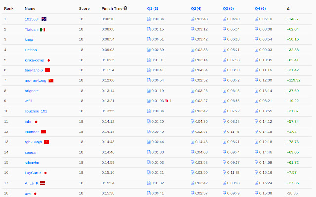 LC Predictor from Chrome web store to be run with OffiDocs Chromium online LC Predictor from Chrome web store to be run with OffiDocs Chromium online